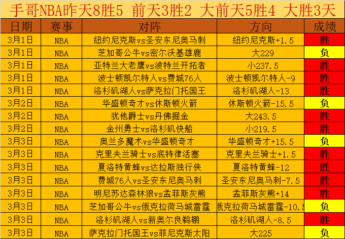 皇马力拒蓝,黑复仇战,数据显姆巴,广州马会,赛程安排,赛马赛事,马匹资料,会员服务