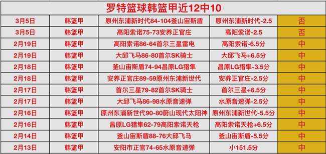 大乐透期号,专家精准推,黄蜂热火质,广州马会,赛程安排,赛马赛事,马匹资料,会员服务