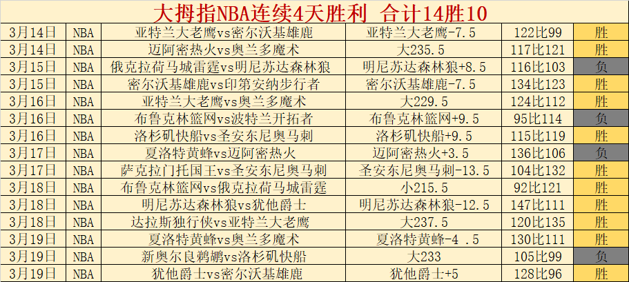湖人未来有,望迎来马威,与东契奇强,广州马会,赛程安排,赛马赛事,马匹资料,会员服务
