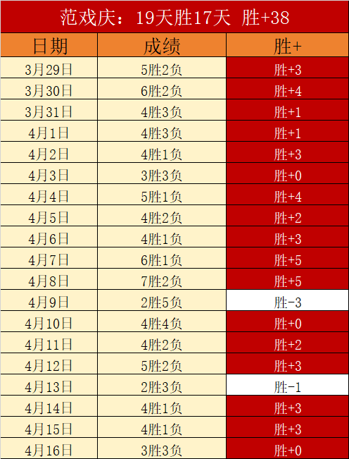 梅州队逆转,津门虎,惊险取胜,广州马会,赛程安排,赛马赛事,马匹资料,会员服务