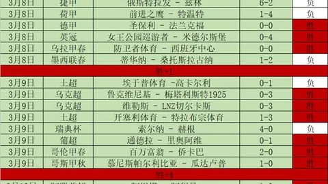 邱彪呼吁：浙江之战等同季后赛，我们定位低调，力求自我突破