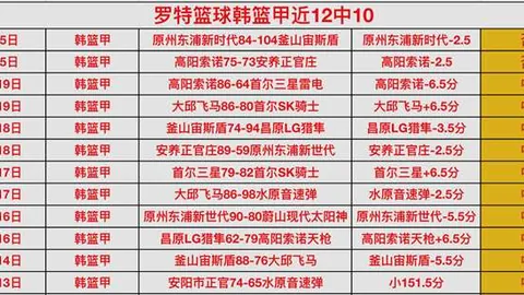 大乐透期号专家精准推荐：黄蜂热火质合分析前区十码